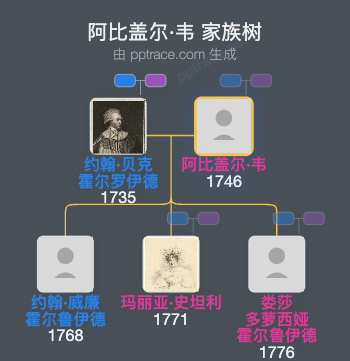 阿比盖尔·韦家族树全览