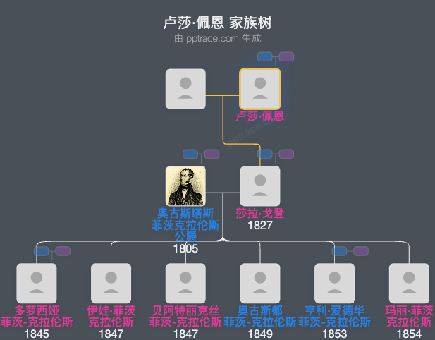 卢莎·佩恩家族树全览