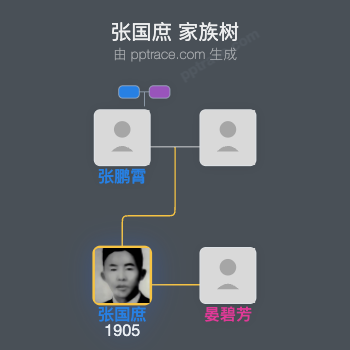 张国庶 家族树全览