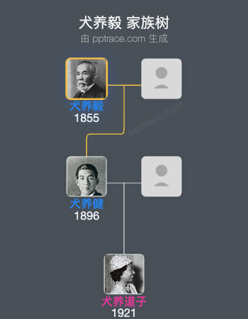 犬养毅家族树全览