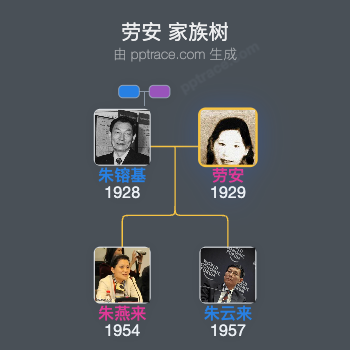 劳安 家族树全览