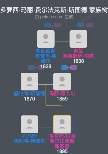 多萝西·玛丽·费尔法克斯·斯图德家族树全览