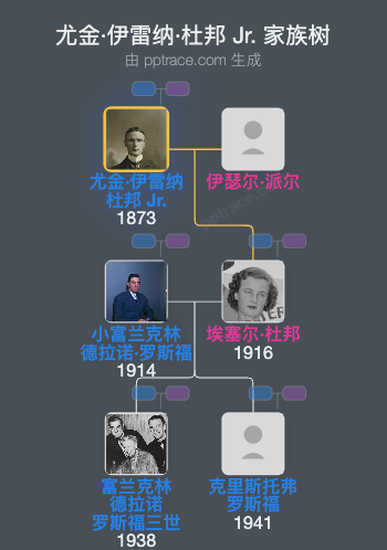 尤金·伊雷纳·杜邦 Jr.家族树全览