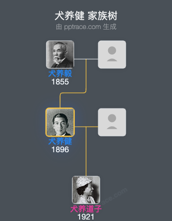 犬养健家族树全览