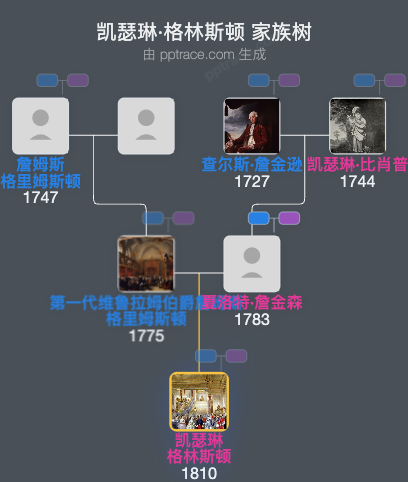 凯瑟琳·格林斯顿家族树全览