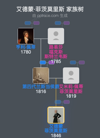 艾德蒙·菲茨莫里斯家族树全览