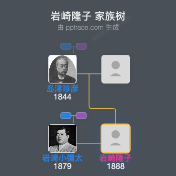 岩崎隆子家族树全览