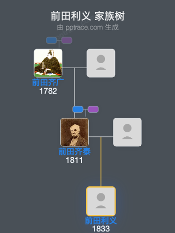 前田利义家族树全览