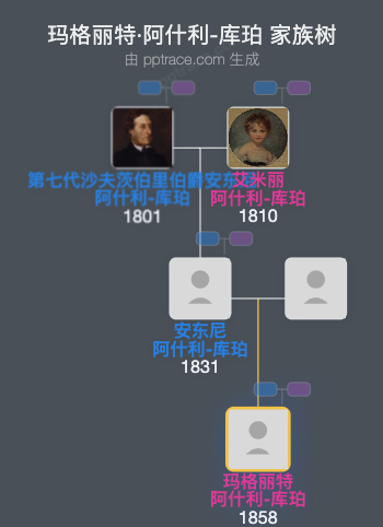 玛格丽特·阿什利-库珀家族树全览