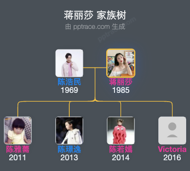 蒋丽莎 家族树全览