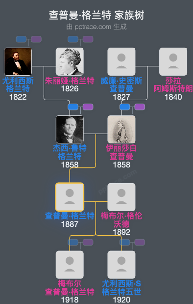 查普曼·格兰特家族树全览