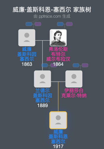 威廉·盖斯科恩-塞西尔家族树全览