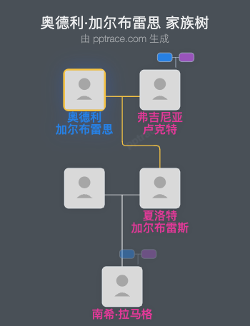 奥德利·加尔布雷思家族树全览