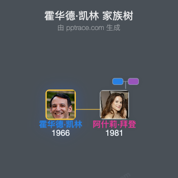 霍华德·凯林家族树全览