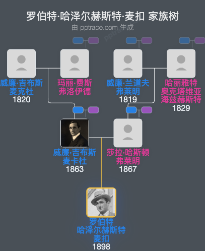 罗伯特·哈泽尔赫斯特·麦扣家族树全览