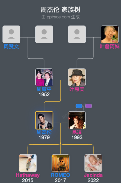 周杰伦家族树全览