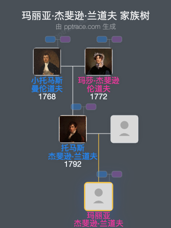 玛丽亚·杰斐逊·兰道夫家族树全览