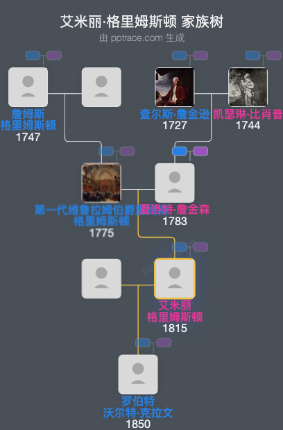 艾米丽·格里姆斯顿家族树全览
