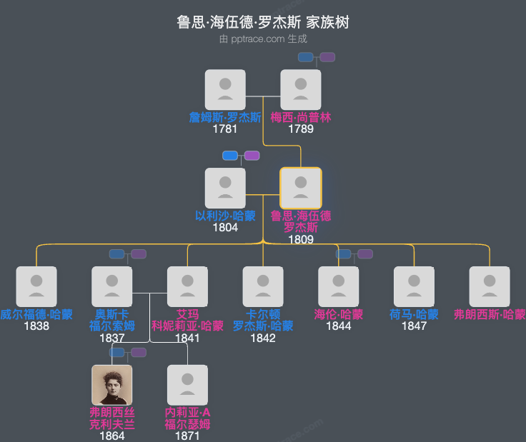 鲁思·海伍德·罗杰斯家族树全览