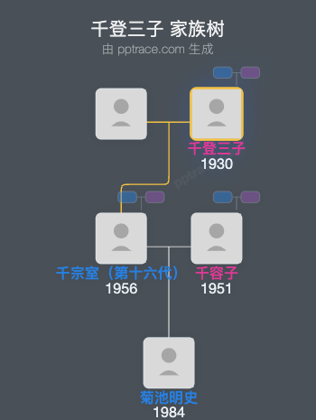千登三子家族树全览