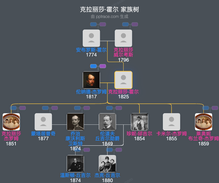 克拉丽莎·霍尔家族树全览