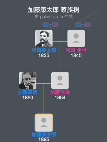 加藤康太郎家族树全览