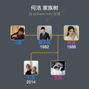 何洁 家族树全览