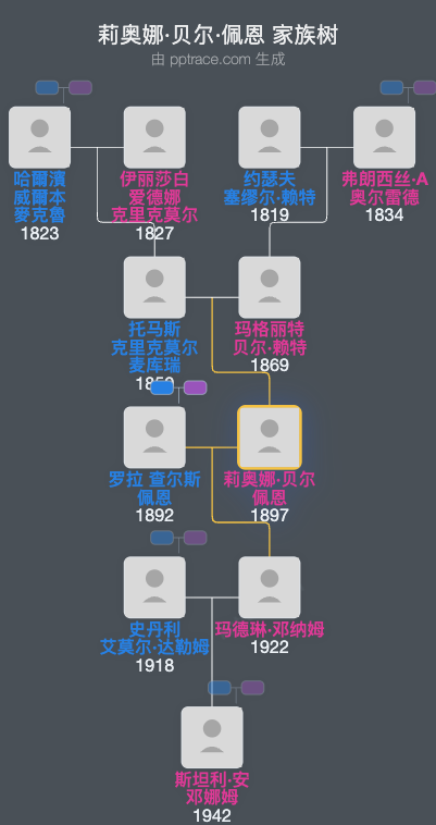 莉奥娜·贝尔·佩恩家族树全览