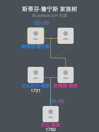斯蒂芬·詹宁斯家族树全览