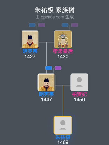 朱祐极家族树全览