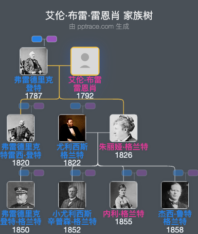 艾伦·布雷·雷恩肖家族树全览