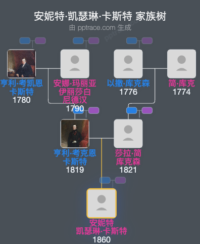 安妮特·凯瑟琳·卡斯特家族树全览