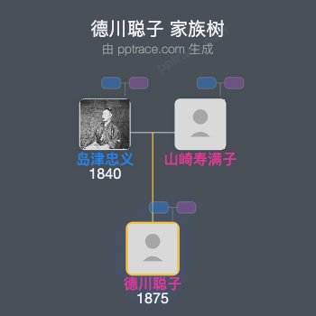 德川聪子家族树全览