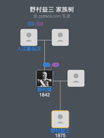 野村益三家族树全览