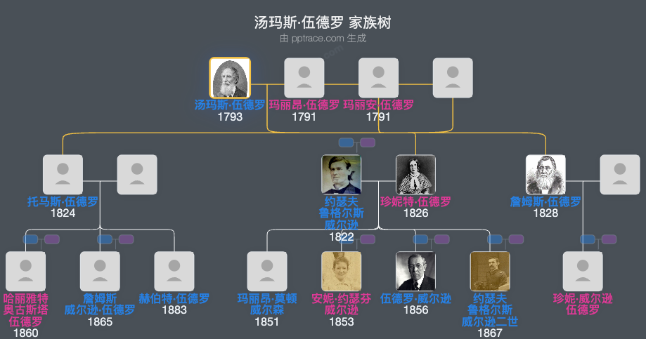 汤玛斯·伍德罗家族树全览