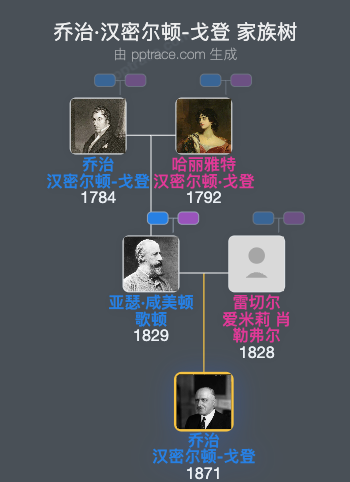 乔治·汉密尔顿-戈登，第二代斯坦莫尔男爵家族树全览