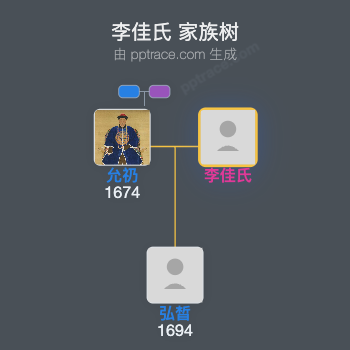 李佳氏家族树全览