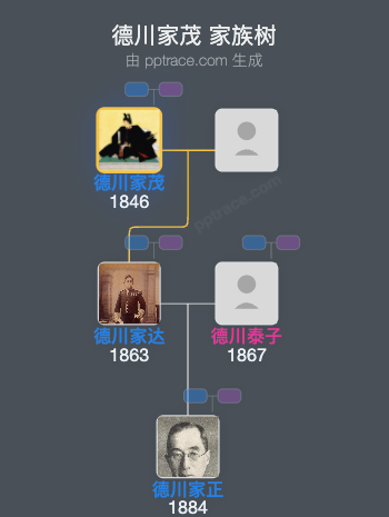 德川家茂家族树全览