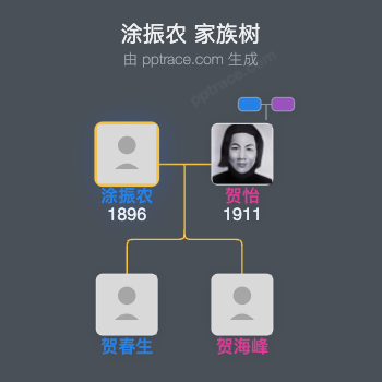 涂振农 家族树全览