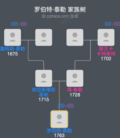 罗伯特·泰勒家族树全览