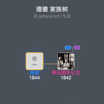 德徽家族树全览