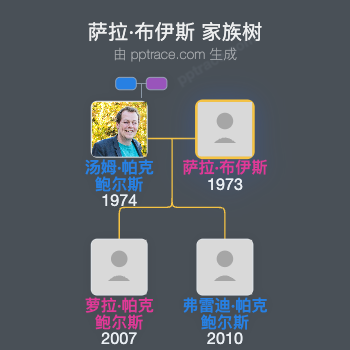 萨拉·布伊斯家族树全览