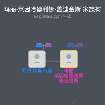 玛丽·莱因哈德利娜·盖迪金斯家族树全览