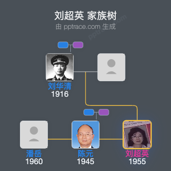 刘超英 家族树全览