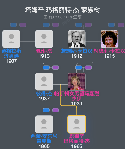 塔姆辛·玛格丽特·杰家族树全览