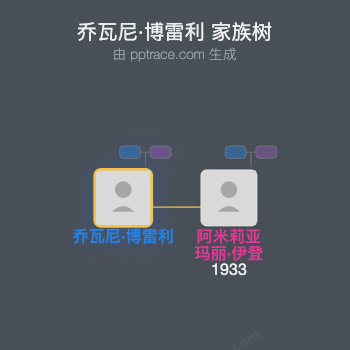 乔瓦尼·博雷利家族树全览