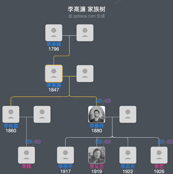 李高濂 家族树全览
