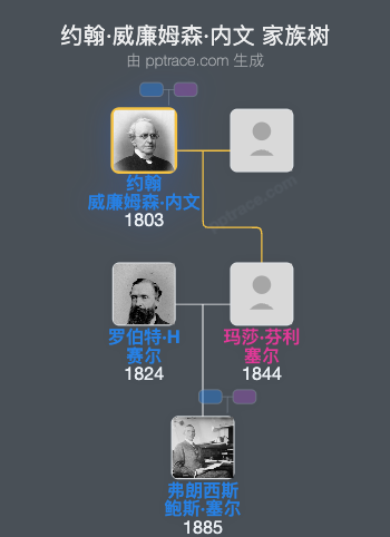 约翰·威廉姆森·内文家族树全览