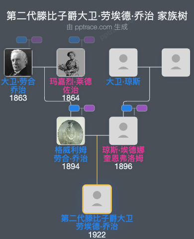 第二代滕比子爵大卫·劳埃德·乔治家族树全览