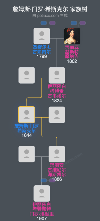 詹姆斯·门罗·希斯克尔家族树全览